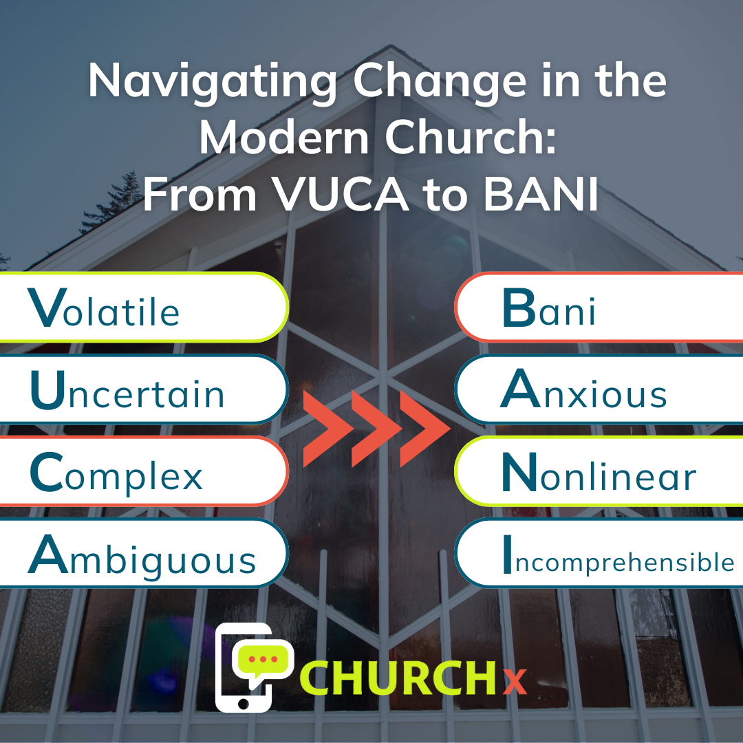An infographic demostrating the shift from VUCA to BANI.