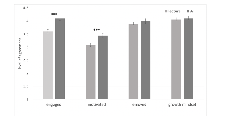 Results of Harvard study.