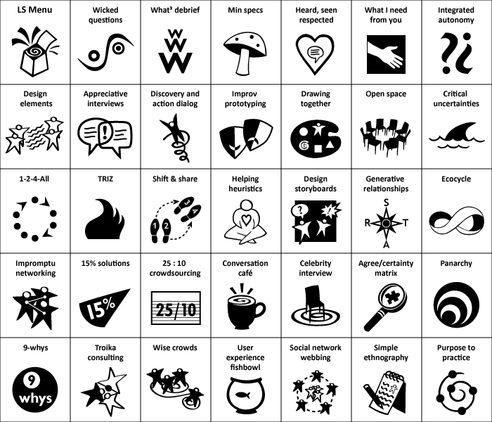 The Liberating Structures menu offers 33 Liberating Structures to replace or complement conventional practices.
