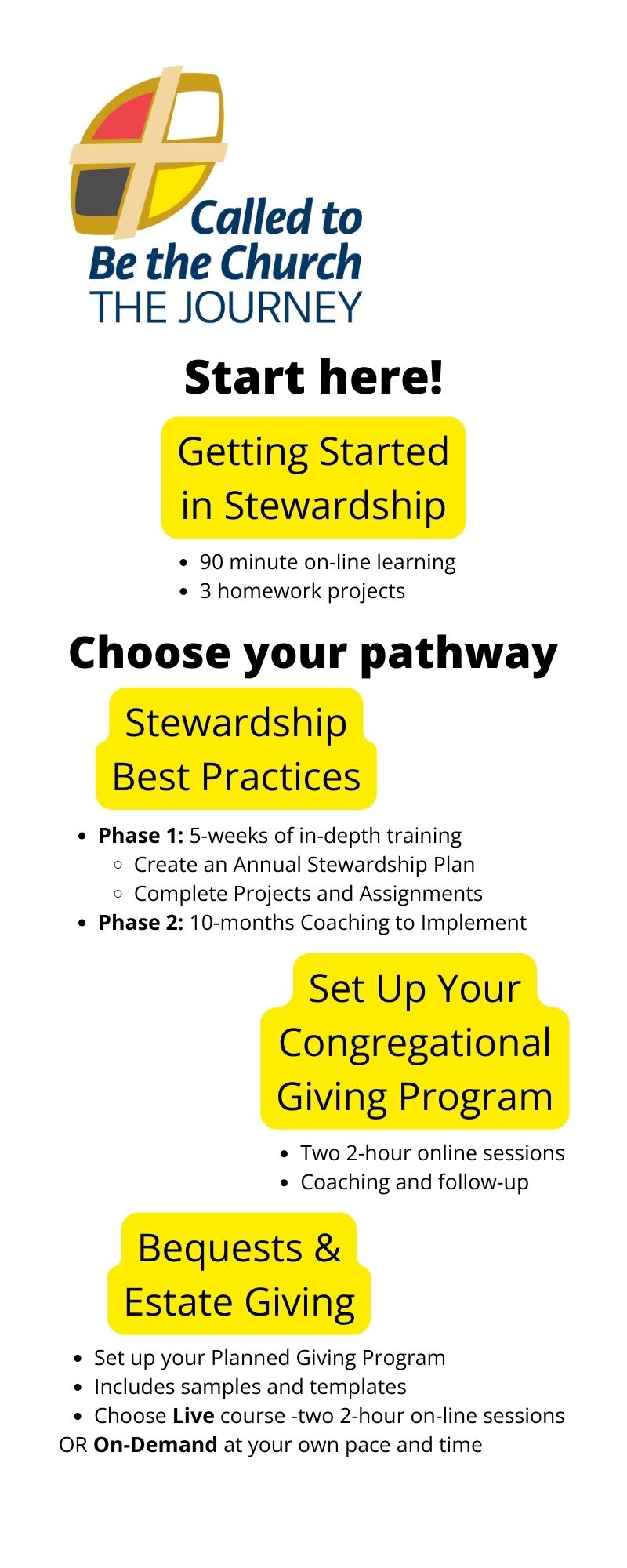 infographic for Called to be the Church: The Journey