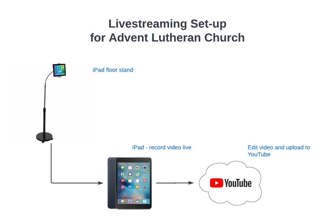 livestreaming setup for advent lutheran church.